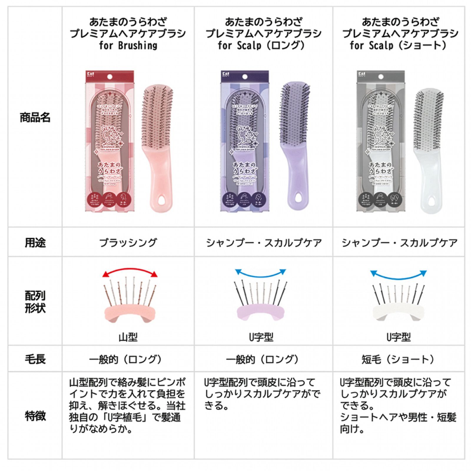 公式】あたまのうらわざ プレミアムヘアケアブラシ for Brushing