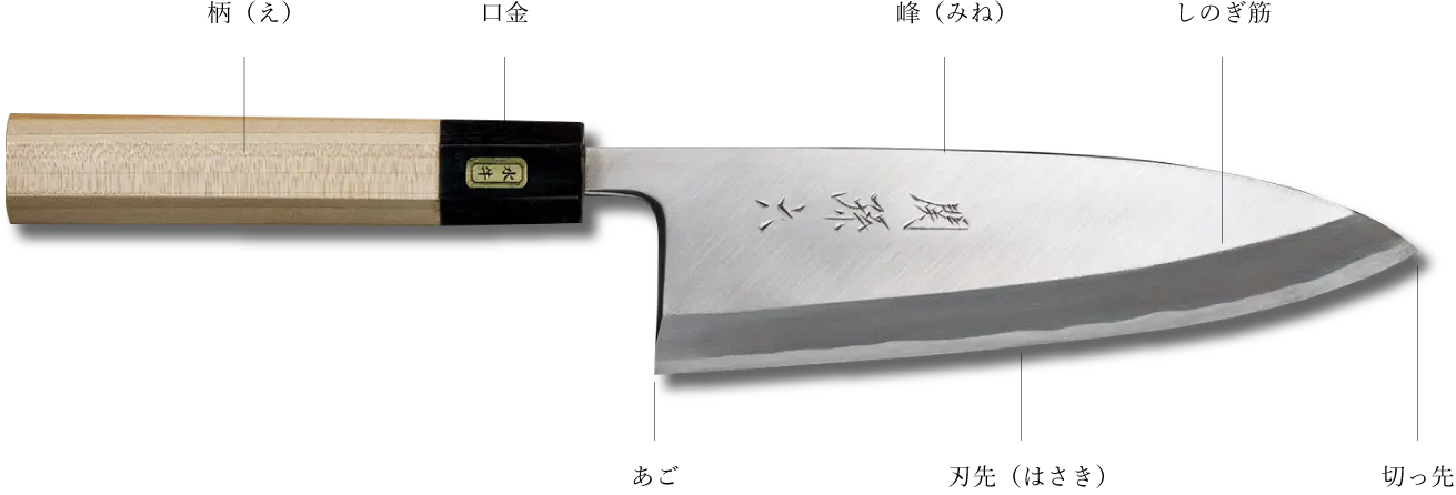 柄(え), 口金, あご, 峰(みね), 刃先(はさき), しのぎ筋, 切っ先