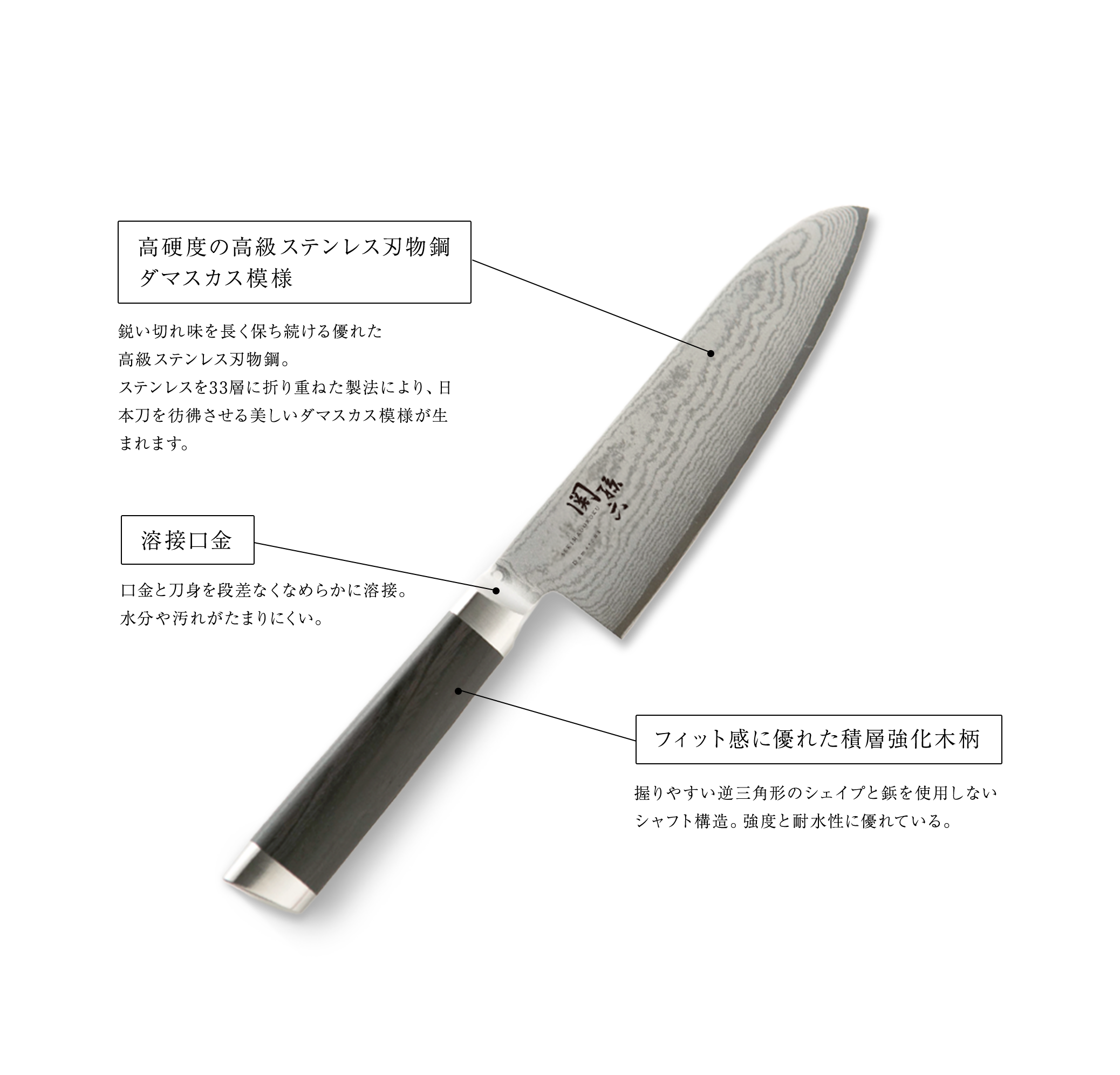 柄(え), 口金, あご, 峰(みね), 刃先(はさき), しのぎ筋, 切っ先