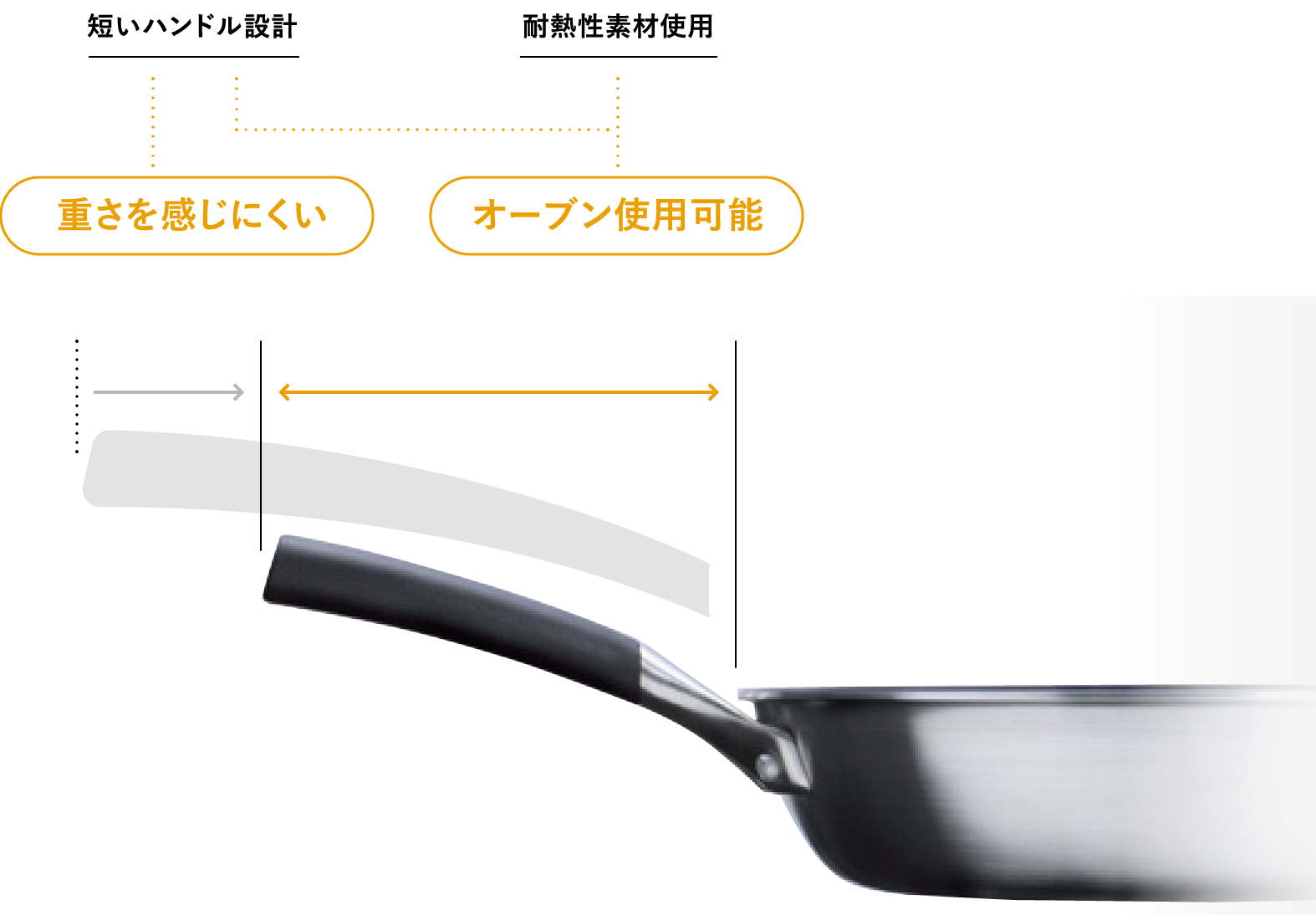 重さを感じにくい・オーブン使用可能
